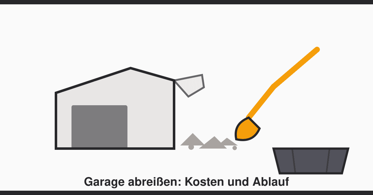 Garage abreißen: Kosten 2026 nach Bauart — und der Fertiggaragen-Trick, der vierstellig spart